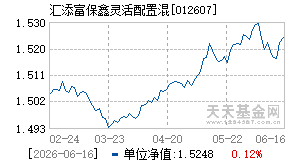 012607基金近期净值走势图