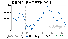 012609基金近期净值走势图