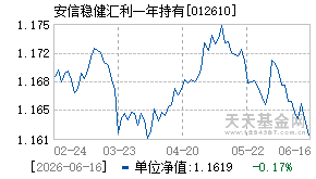 012610基金近期净值走势图
