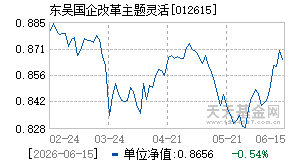 012615基金近期净值走势图