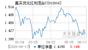 012616基金近期净值走势图