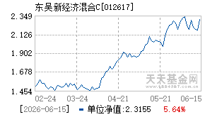 012617基金近期净值走势图