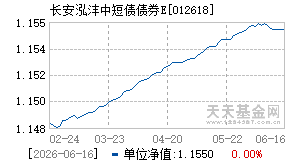012618基金近期净值走势图