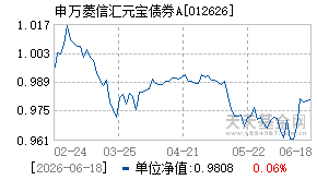 012626基金近期净值走势图