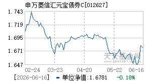 012627基金近期净值走势图