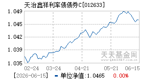 012633基金近期净值走势图