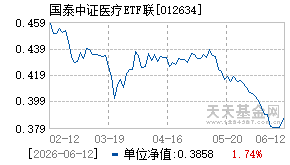 012634基金近期净值走势图