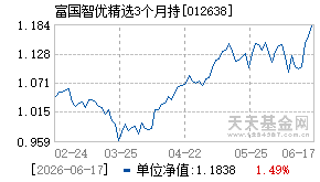 012638基金近期净值走势图