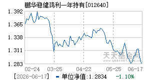 012640基金近期净值走势图