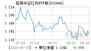 012644基金近期净值走势图