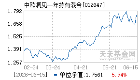 012647基金近期净值走势图