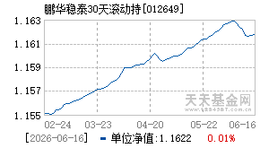 012649基金近期净值走势图