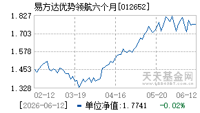 012652基金近期净值走势图