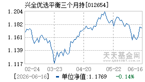 012654基金近期净值走势图