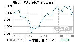 012656基金近期净值走势图
