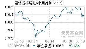 012657基金近期净值走势图