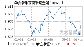 012660基金近期净值走势图