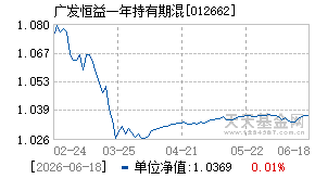 012662基金近期净值走势图