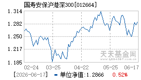 012664基金近期净值走势图