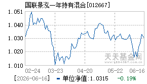 012667基金近期净值走势图