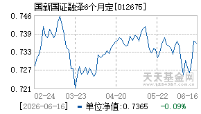 012675基金近期净值走势图