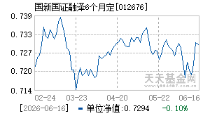 012676基金近期净值走势图