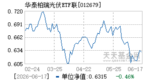 012679基金近期净值走势图