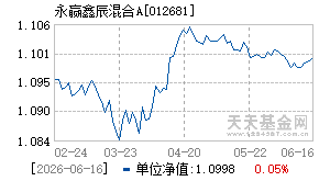 012681基金近期净值走势图