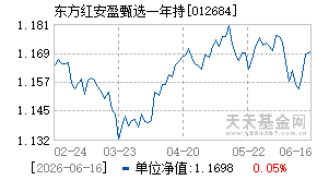 012684基金近期净值走势图