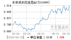 012689基金近期净值走势图
