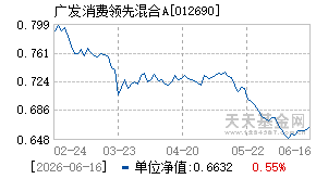 012690基金近期净值走势图