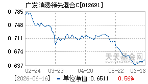 012691基金近期净值走势图