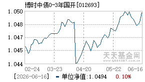 012693基金近期净值走势图