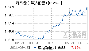 012696基金近期净值走势图