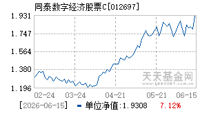 012697基金近期净值走势图