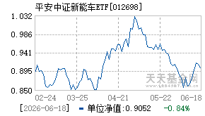 012698基金近期净值走势图