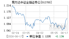 012700基金近期净值走势图