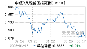 012704基金近期净值走势图