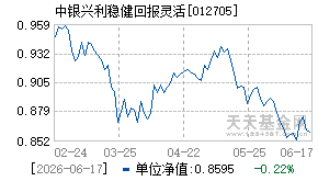 012705基金近期净值走势图