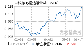 012706基金近期净值走势图