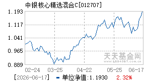 012707基金近期净值走势图
