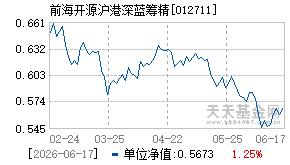 012711基金近期净值走势图