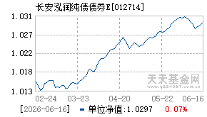 012714基金近期净值走势图