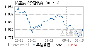 012715基金近期净值走势图