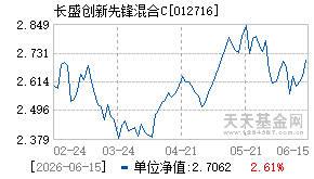 012716基金近期净值走势图