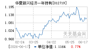 012719基金近期净值走势图
