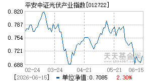 012722基金近期净值走势图