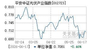 012723基金近期净值走势图