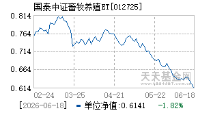 012725基金近期净值走势图