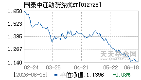 012728基金近期净值走势图